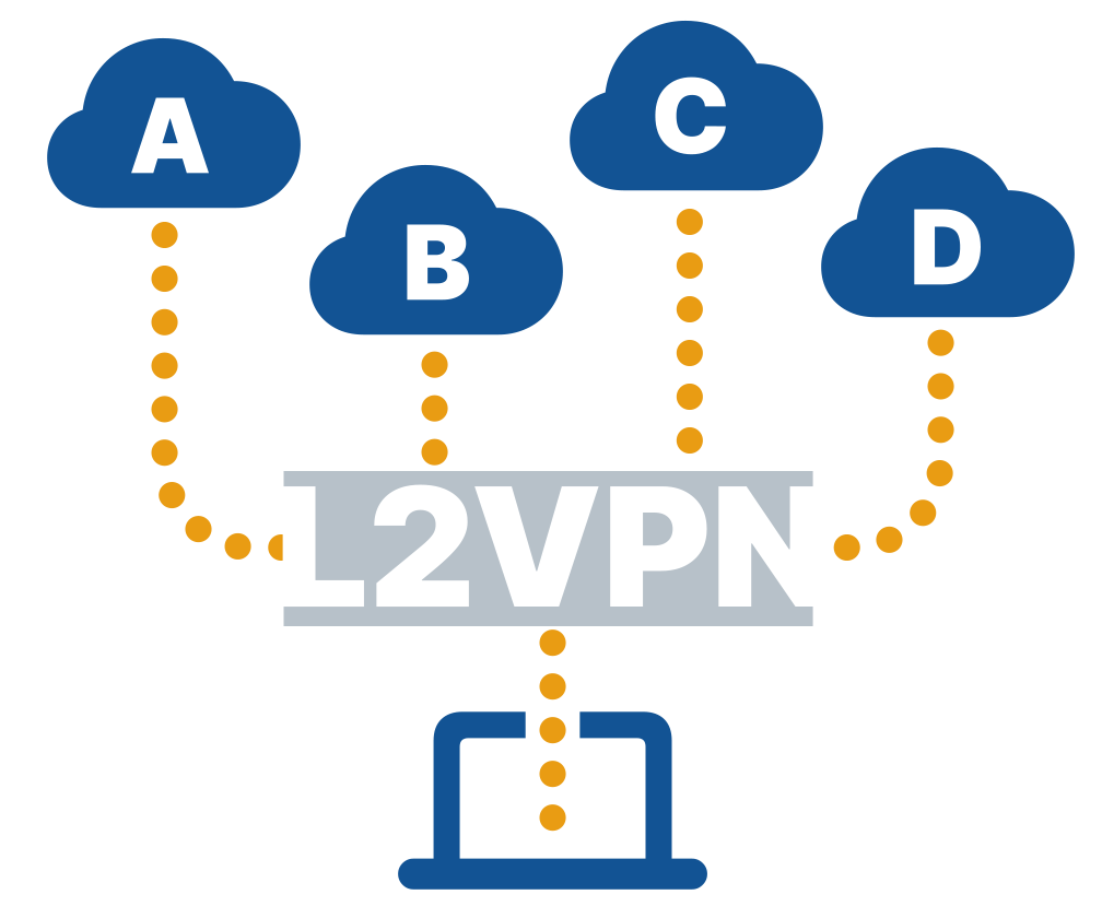 クラウド接続（直結クラウド用L2VPN）