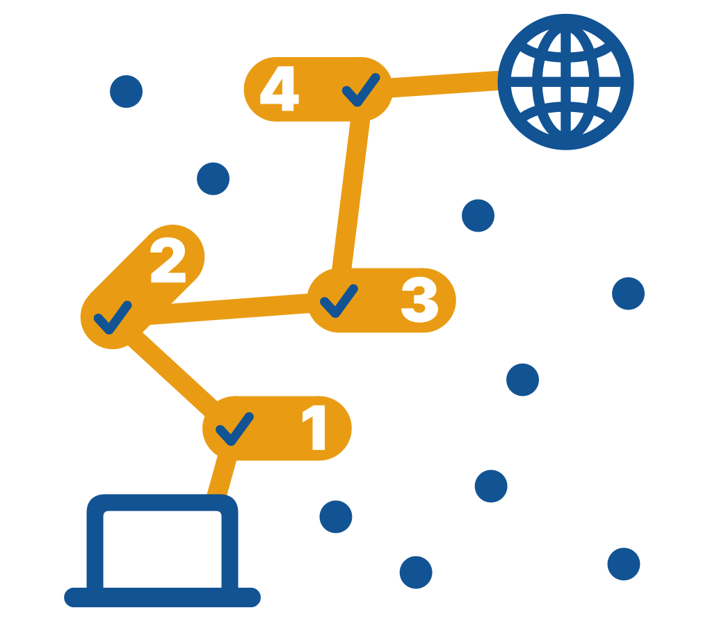 BGP Looking Glass