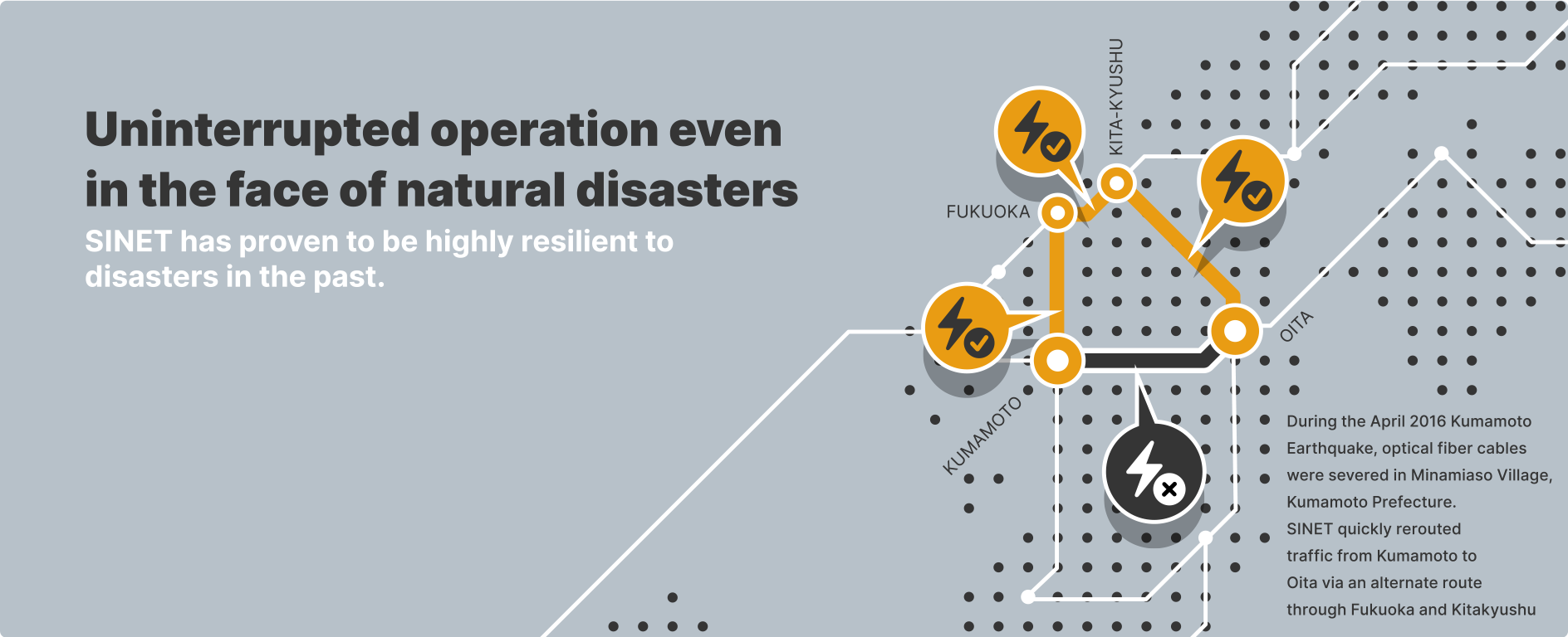 Uninterrupted operation even in the face of natural disasters