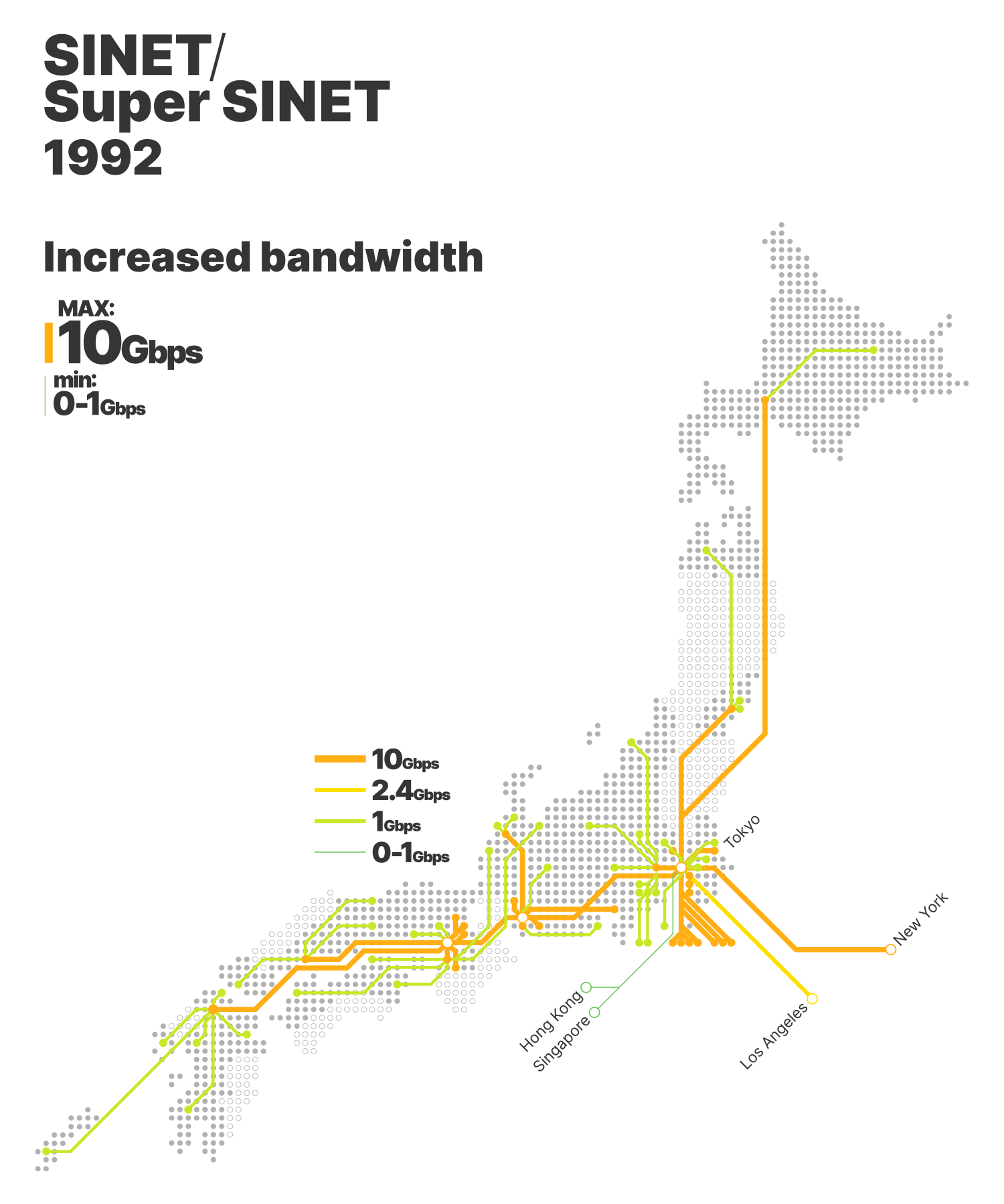 SINET Super SINET