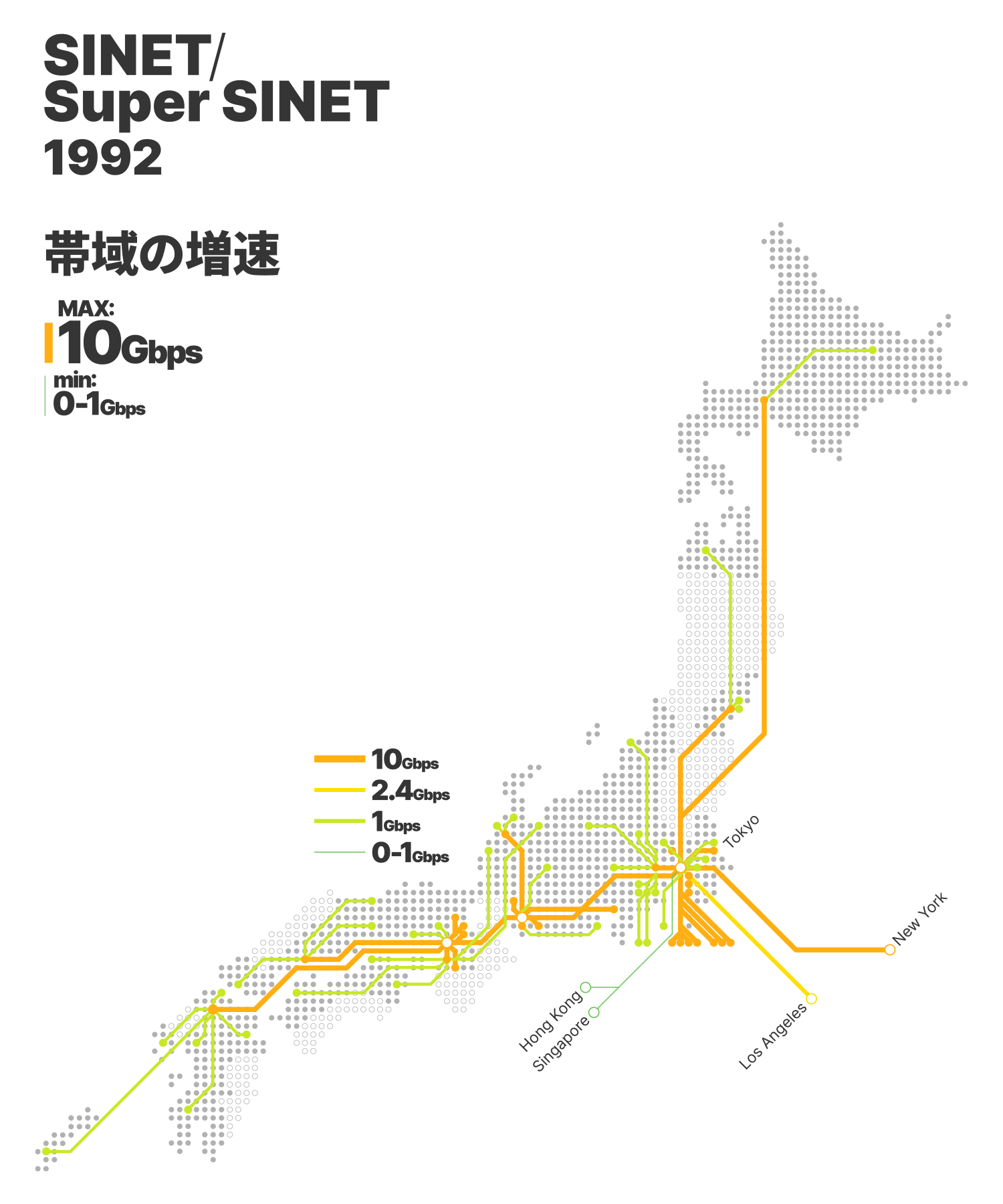 SINET Super SINET