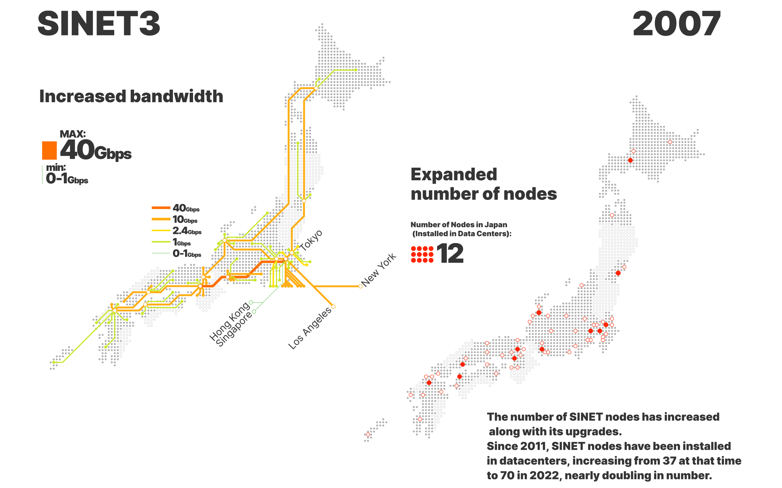 SINET3